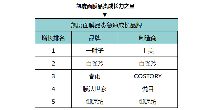 凯度数据