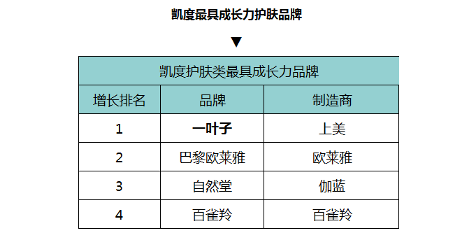 凯度数据