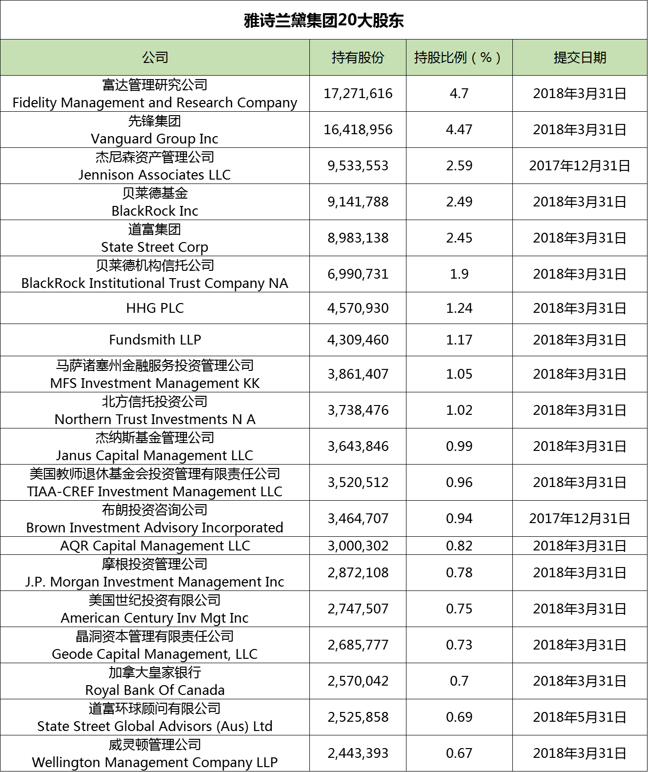 雅诗兰黛 雅诗兰黛