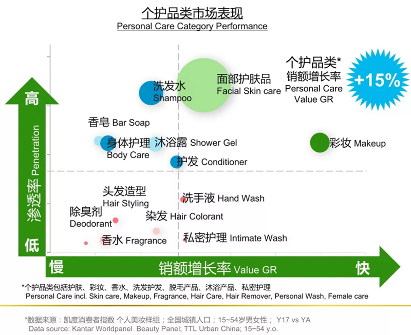 中国消费者对护肤彩妆产品的三大诉求 中国消费者对护肤彩妆产品的三大诉求