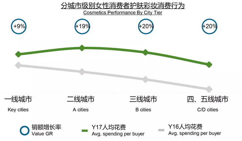 中国消费者对护肤彩妆产品的三大诉求 中国消费者对护肤彩妆产品的三大诉求