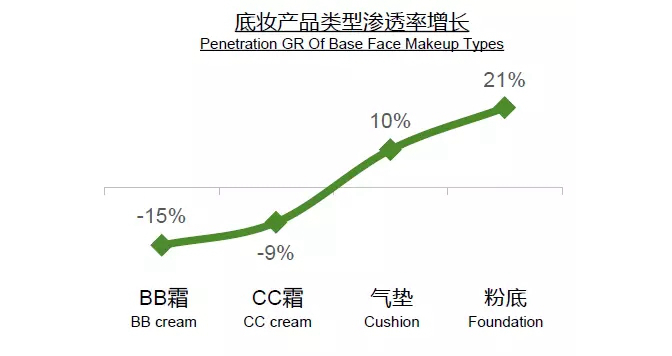 中国消费者对护肤彩妆产品的三大诉求 中国消费者对护肤彩妆产品的三大诉求