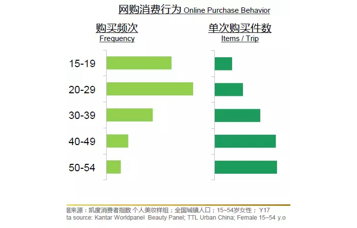中国消费者对护肤彩妆产品的三大诉求 中国消费者对护肤彩妆产品的三大诉求