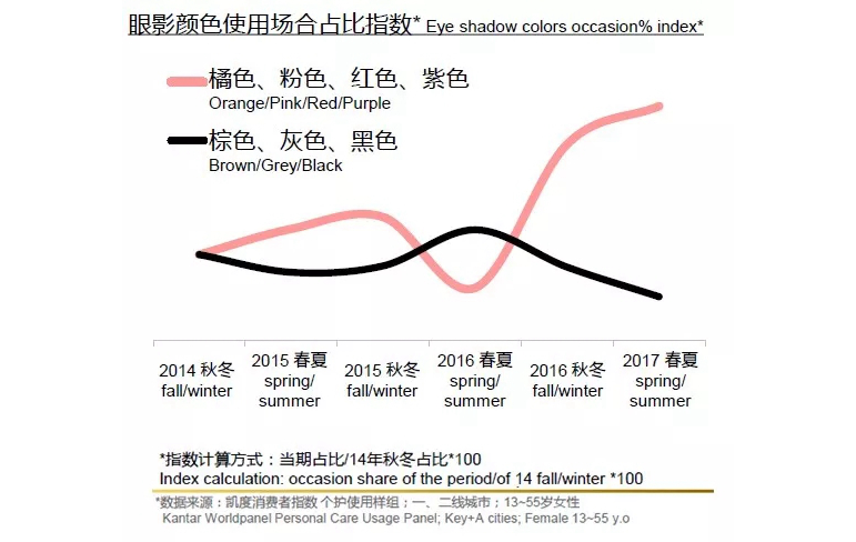 中国消费者对护肤彩妆产品的三大诉求 中国消费者对护肤彩妆产品的三大诉求