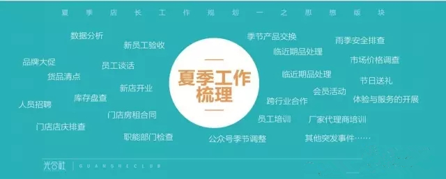 化妆品店夏季工作 化妆品店夏季工作