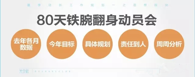 化妆品店夏季工作 化妆品店夏季工作