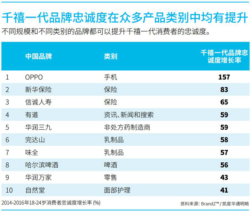 自然堂 自然堂