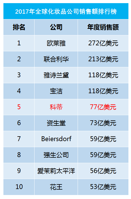 科蒂 科蒂