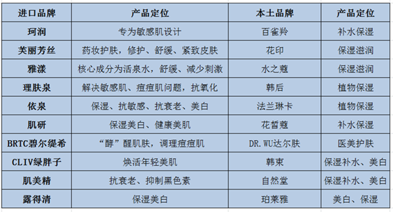 1528784587900200.jpg 护肤品图表5.jpg
