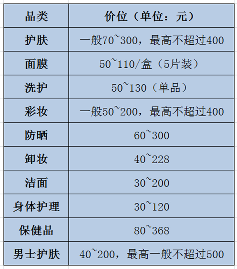 1528786688923501.jpg 各品类价位.jpg