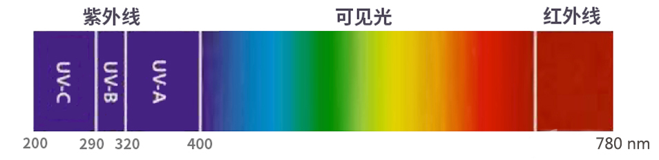 防晒 防晒