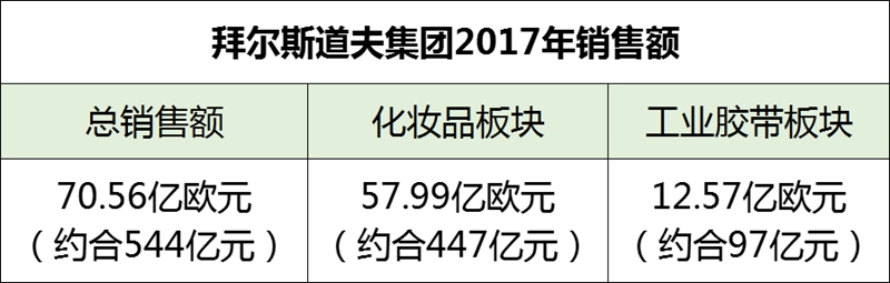 2017年销售额.jpg