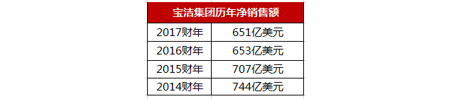 全球最赚钱的化妆品公司 全球最赚钱的化妆品公司