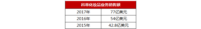 全球最赚钱的化妆品公司 全球最赚钱的化妆品公司