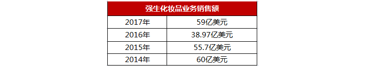 全球最赚钱的化妆品公司 全球最赚钱的化妆品公司