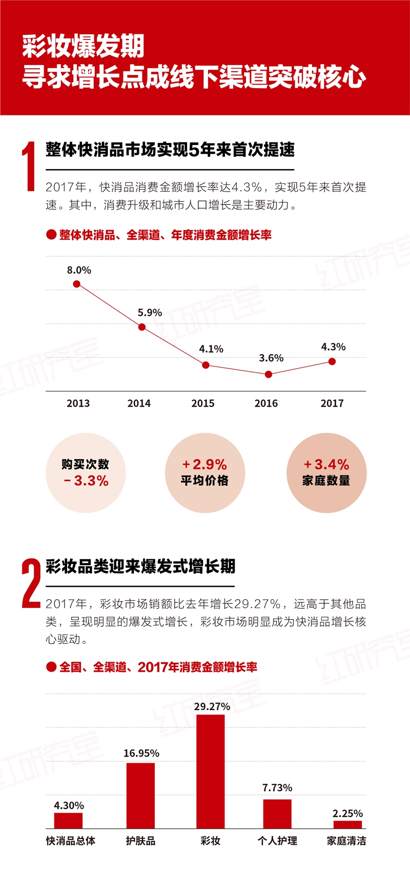 红研究室 红研究室