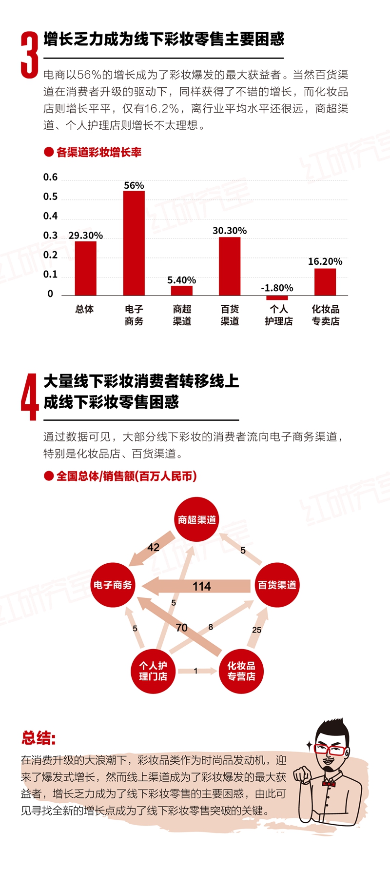 红研究室 红研究室