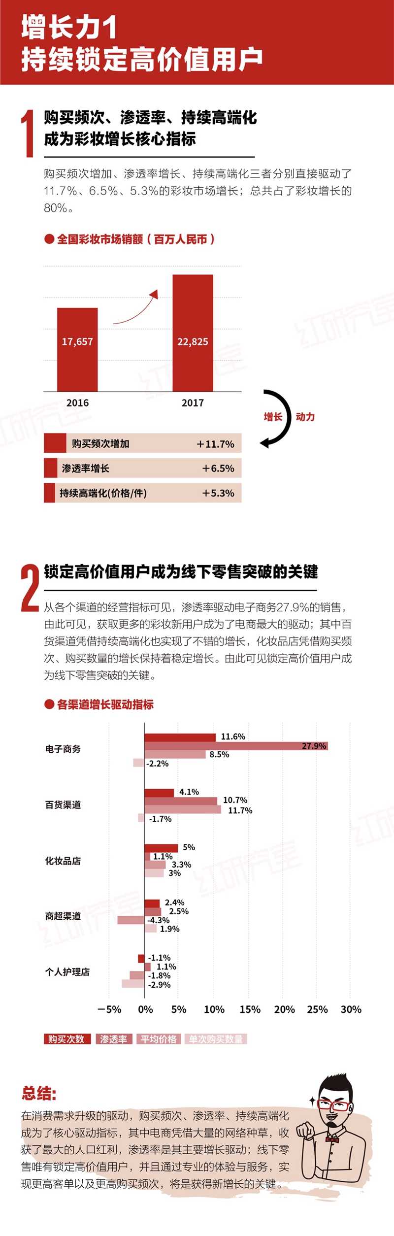 红研究室 红研究室
