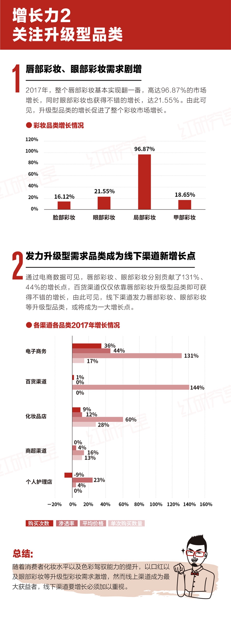 红研究室 红研究室