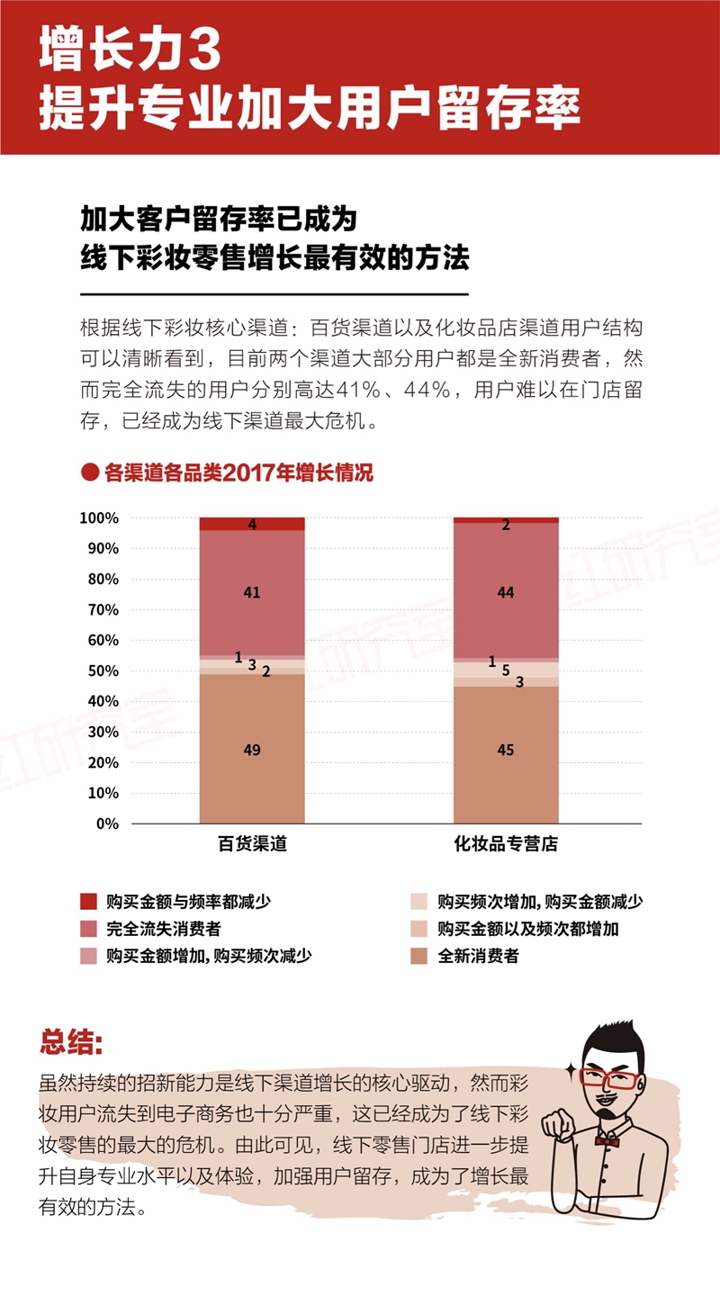 红研究室 红研究室