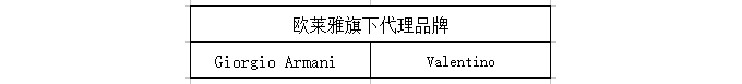 欧莱雅 欧莱雅