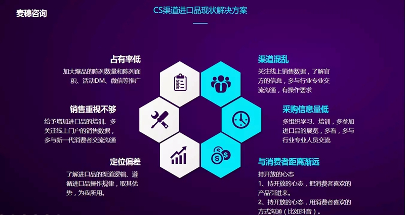 CS渠道进口品现状