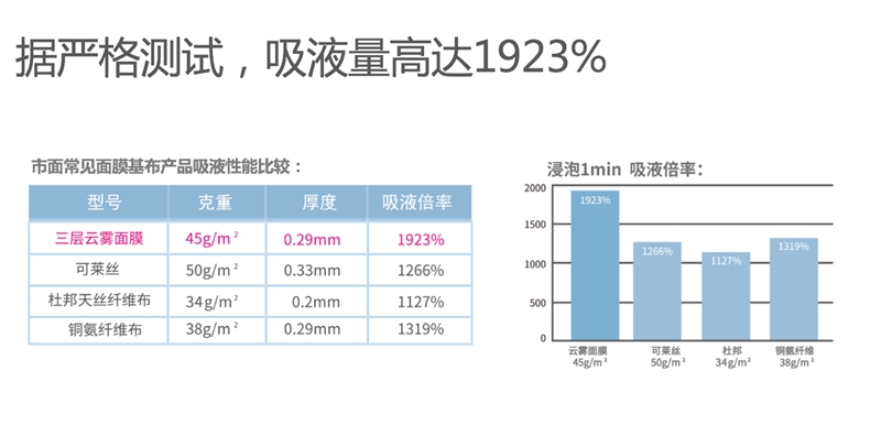 广州合众 广州合众