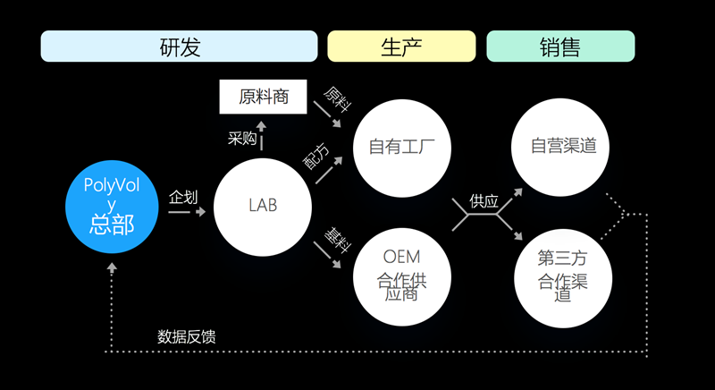 1532173631220624.png 供应链_副本.png