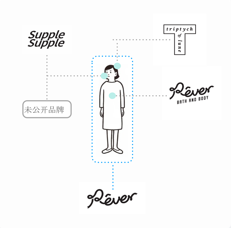 1532173706220167.png 品牌矩阵_副本.png