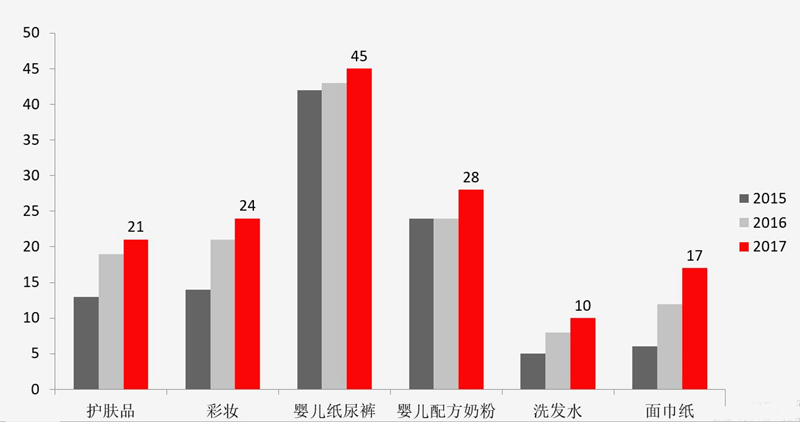 1532238628495769.jpg 增长品类_副本.jpg