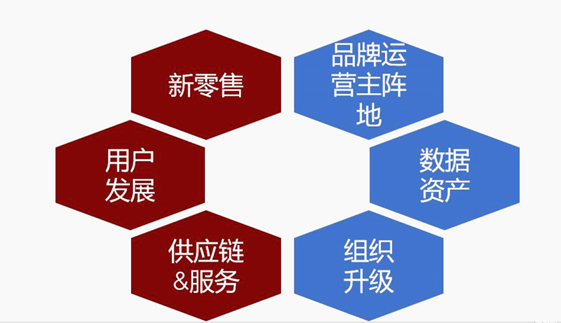 1532238874946879.jpg 未来两三年的增长模式_副本.jpg