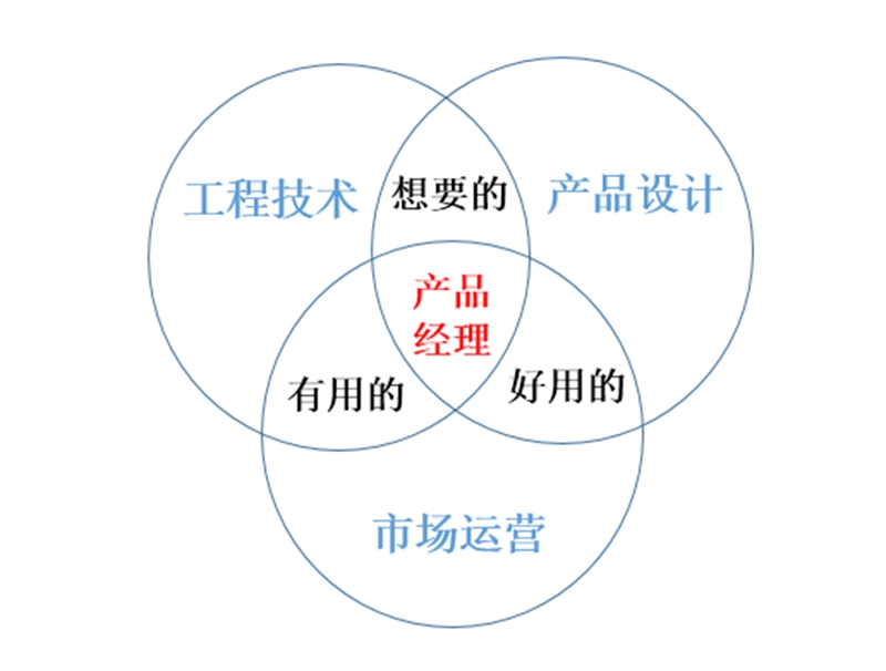 中国化妆品产品经理大会 中国化妆品产品经理大会
