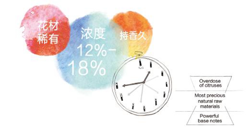 MiniOdor香水 MiniOdor香水