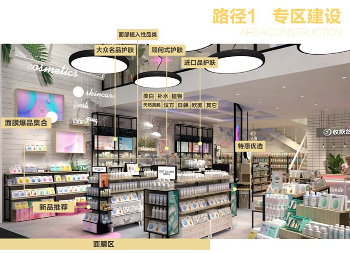 化妆品店进口品 化妆品店进口品