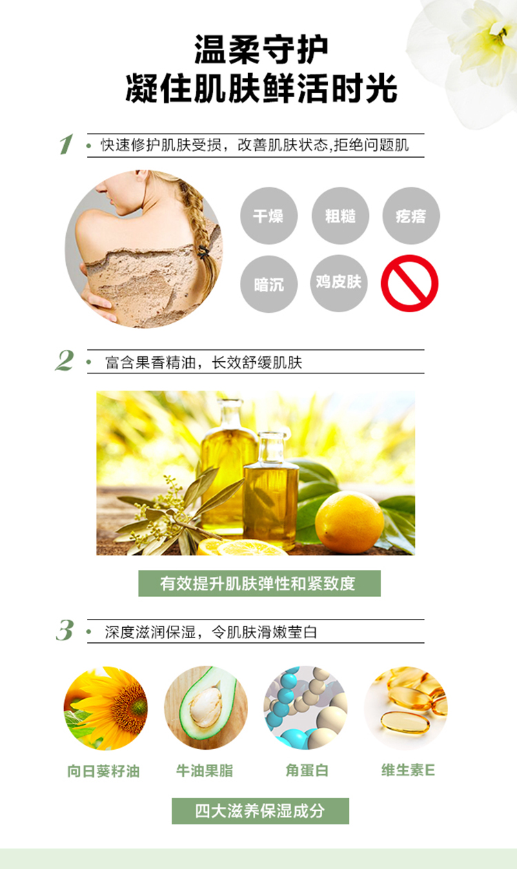 木瓜柠檬身体乳液_03.jpg