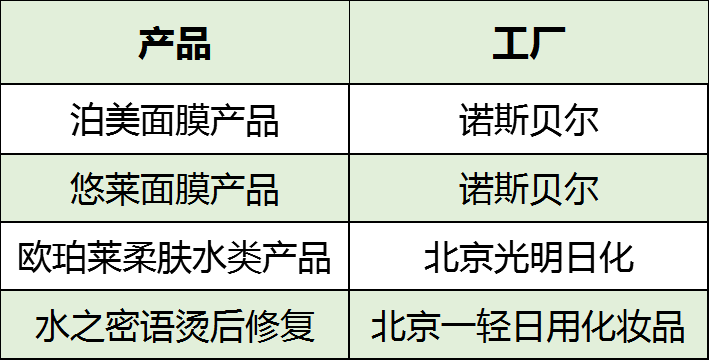 资生堂 资生堂
