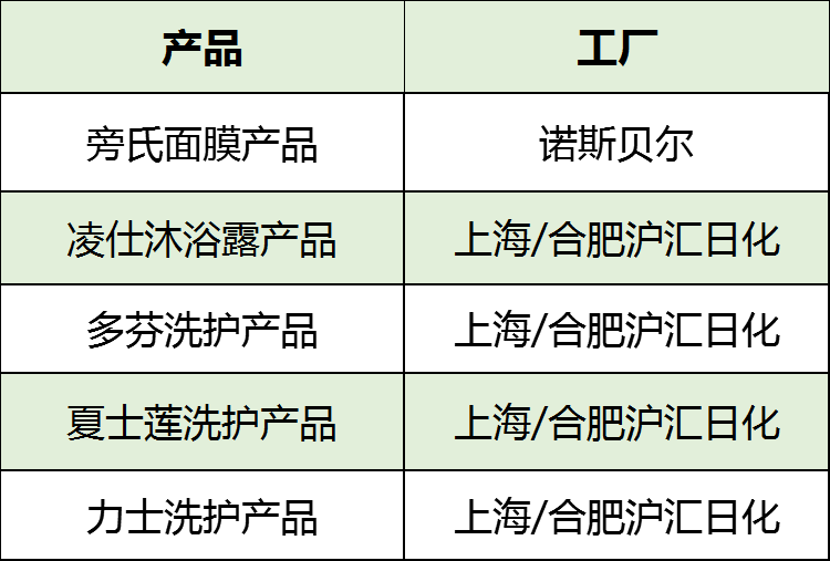 联合利华 联合利华