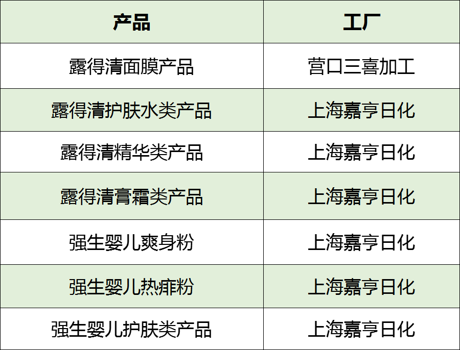 强生 强生