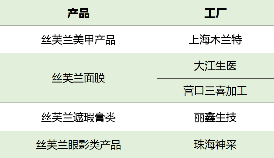 丝芙兰 丝芙兰