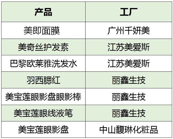 欧莱雅工厂 欧莱雅工厂