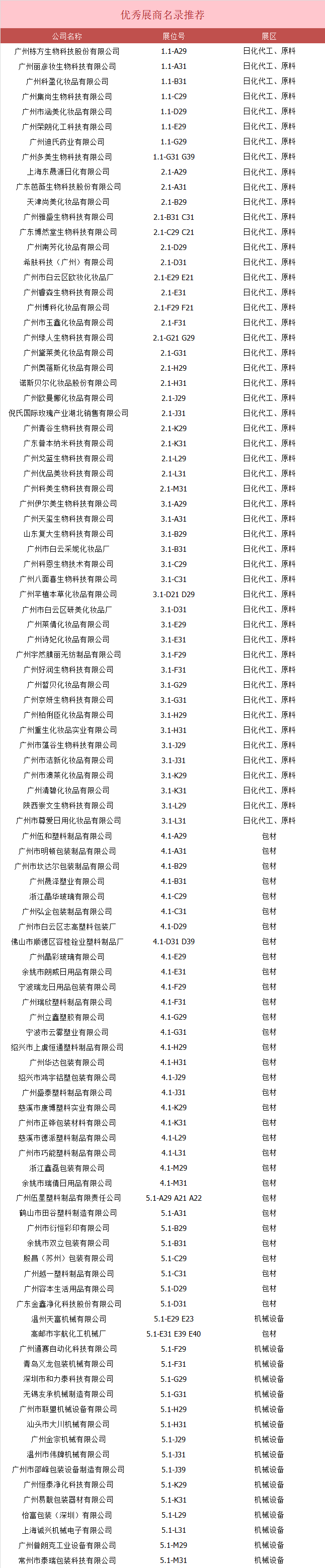 优质参展企业名单 优质参展企业名单