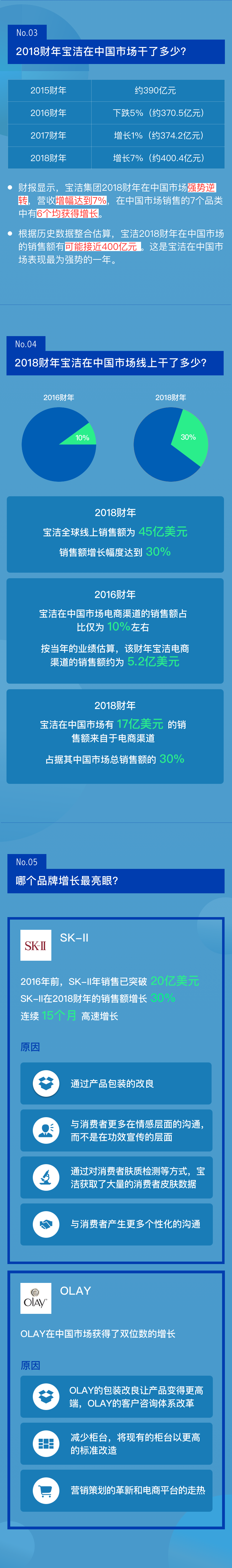 宝洁