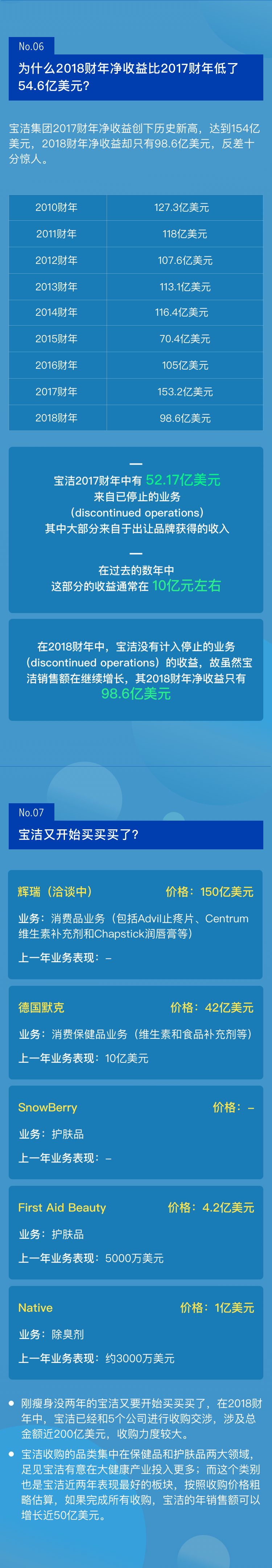 宝洁