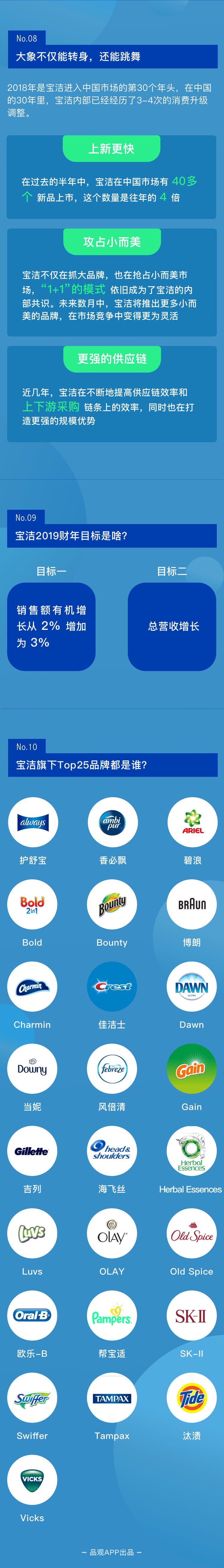 宝洁