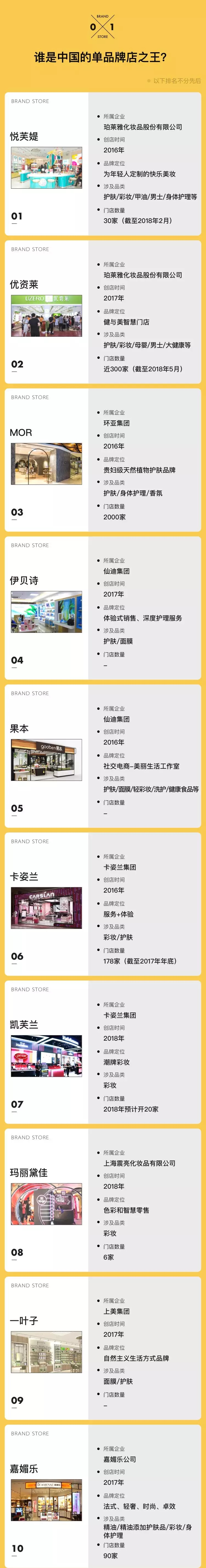 单品牌店 单品牌店