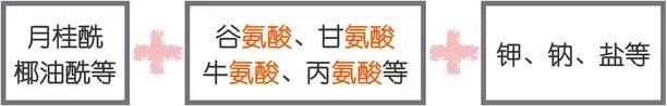 洁面