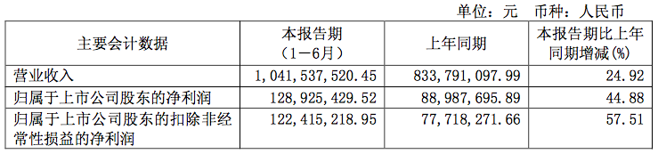 珀莱雅 图1.png