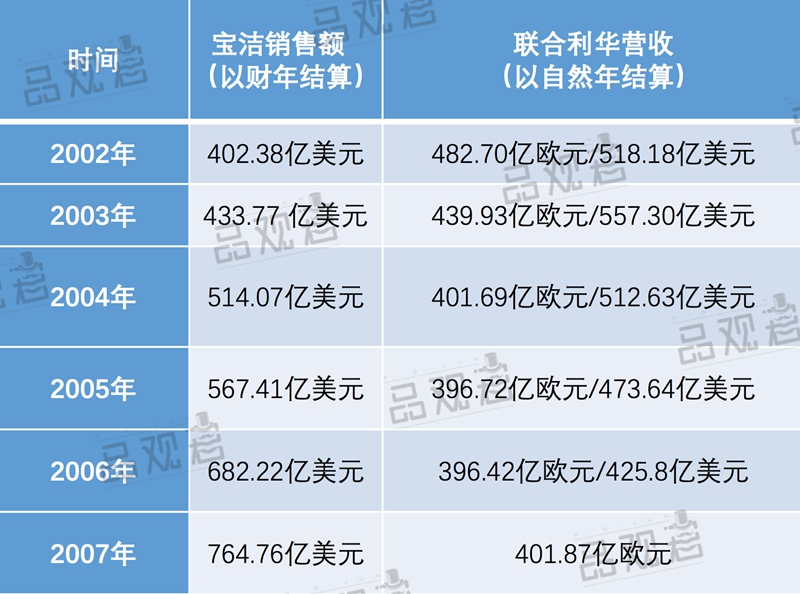注:所有汇率均按照财报结算日期汇率为准 注:所有汇率均按照财报结算日期汇率为准