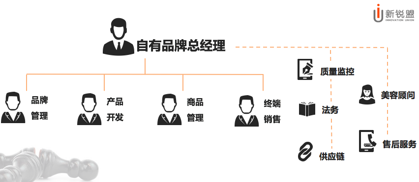 屈臣氏 屈臣氏