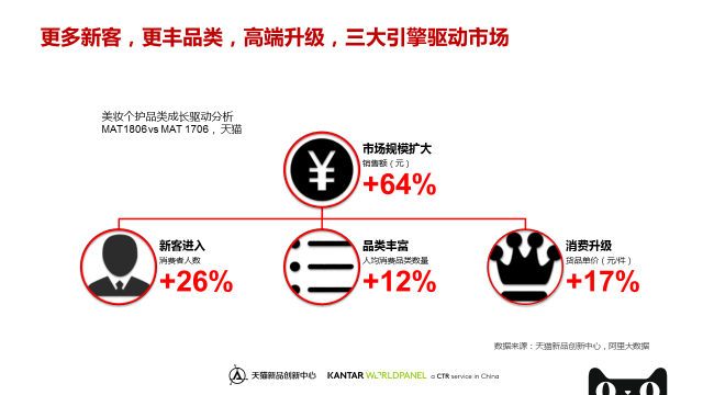 天猫美妆个护品类趋势报告 天猫美妆个护品类趋势报告
